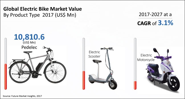 us electric bike market