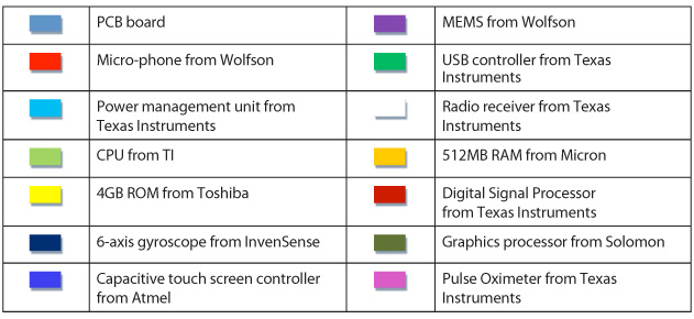 smart watch parts name