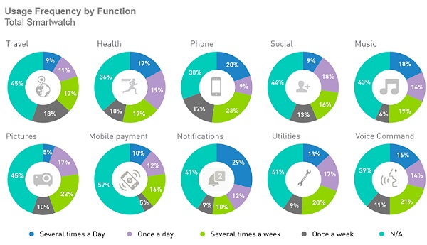 smart watch rank