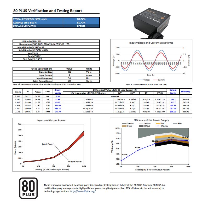 Shenzhen FPMAX Industry Co.,Ltd.certification
