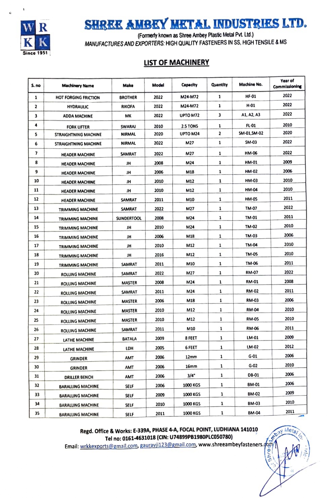 Shree Ambey Metal Industries Ltd.certification