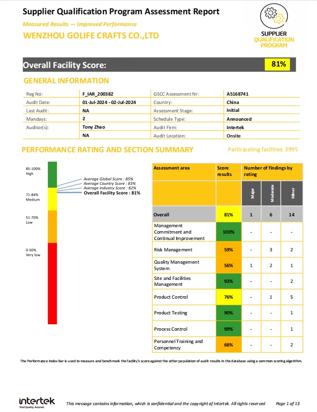 Wenzhou Gufuyou Industry and Trade Co., Ltdcertification