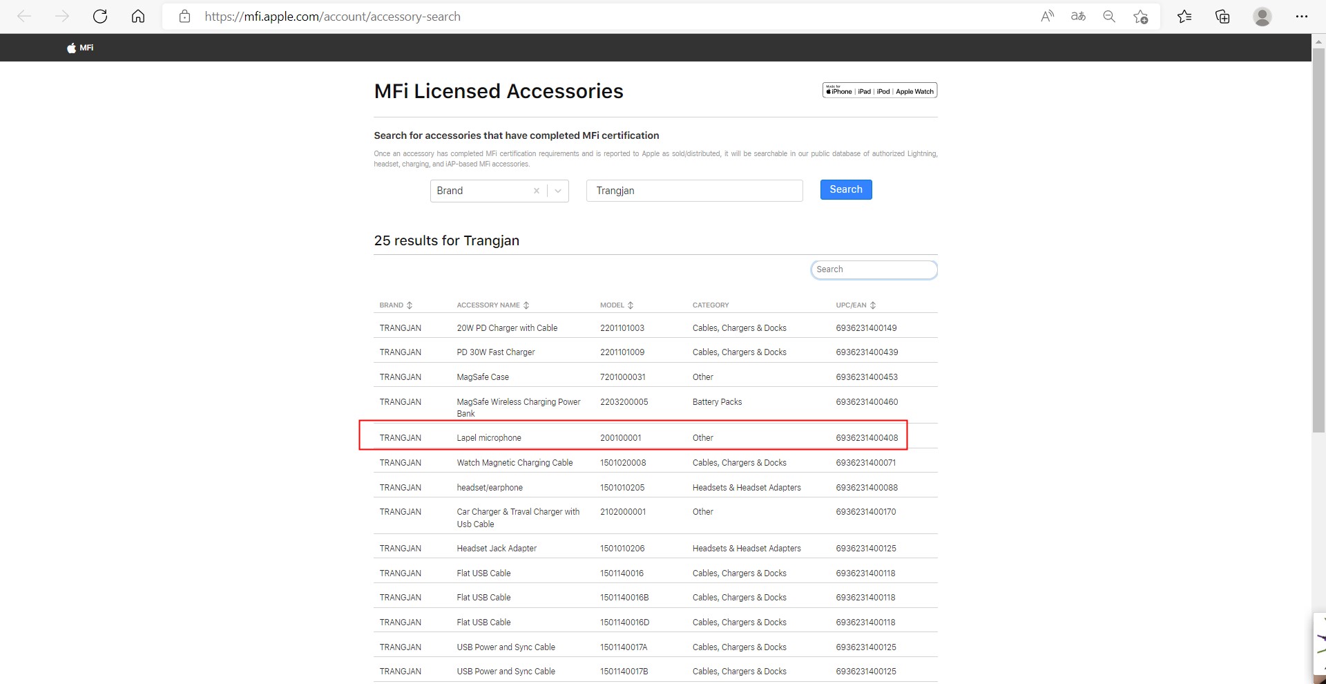 Dongguan Trangjan Industrial Co.,Ltdcertification