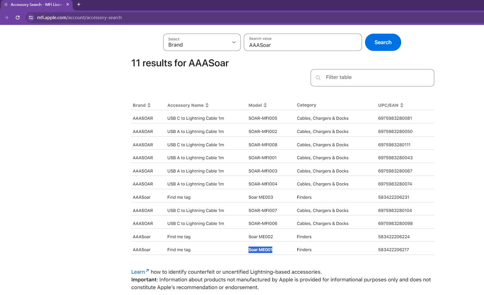 Shen Zhen Soar Technology Co., Ltd.certification