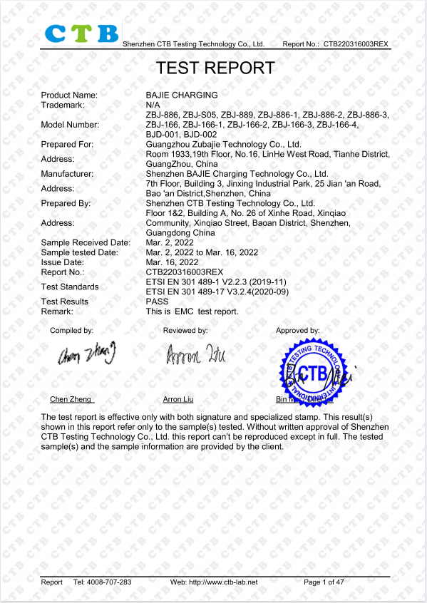 Guangzhou Zubajie Technology Co., Ltdcertification