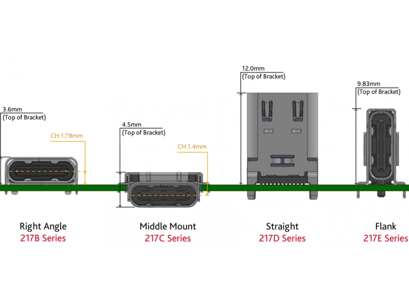 Global Sources Consumer Electronics