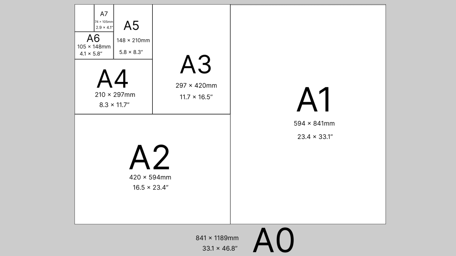 A4 vs A3 paper size & Uses | A-Series Paper Dimensions | Global Sources