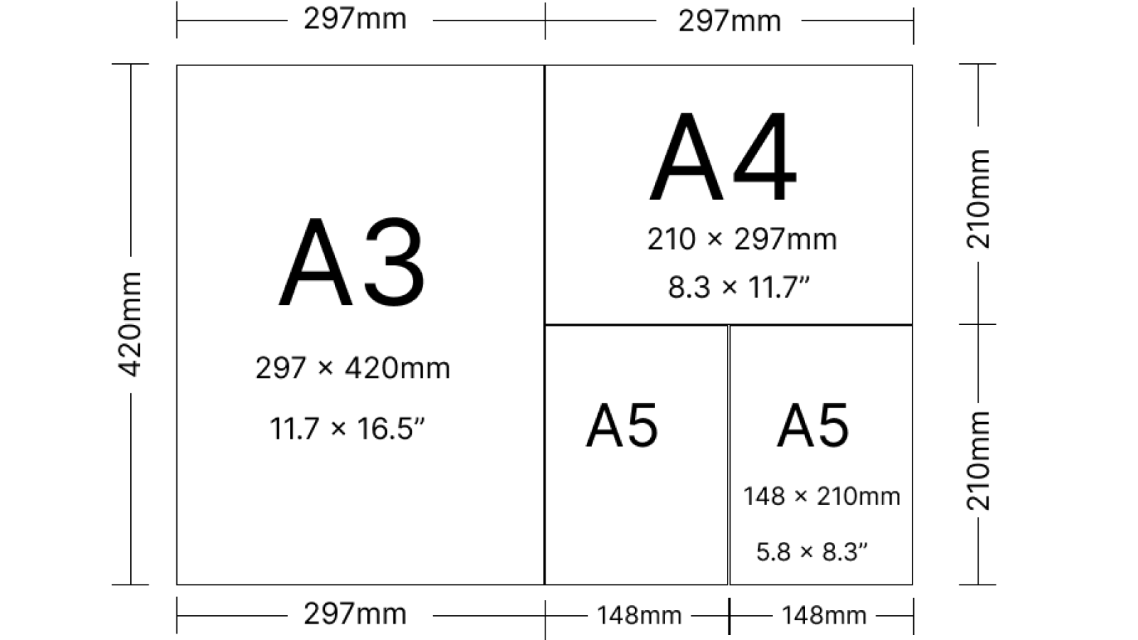 A4 vs A3 paper size & Uses | A-Series Paper Dimensions | Global Sources