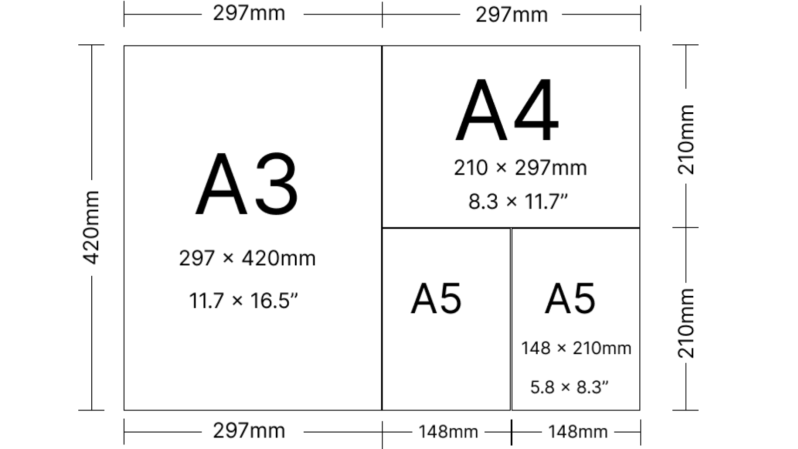Formats Et Utilisations Du Papier A4 Et A3 Dimensions Du Papier De La Formats Et Utilisations Du Papier A4 Et A3 Dimensions Du Papier De La