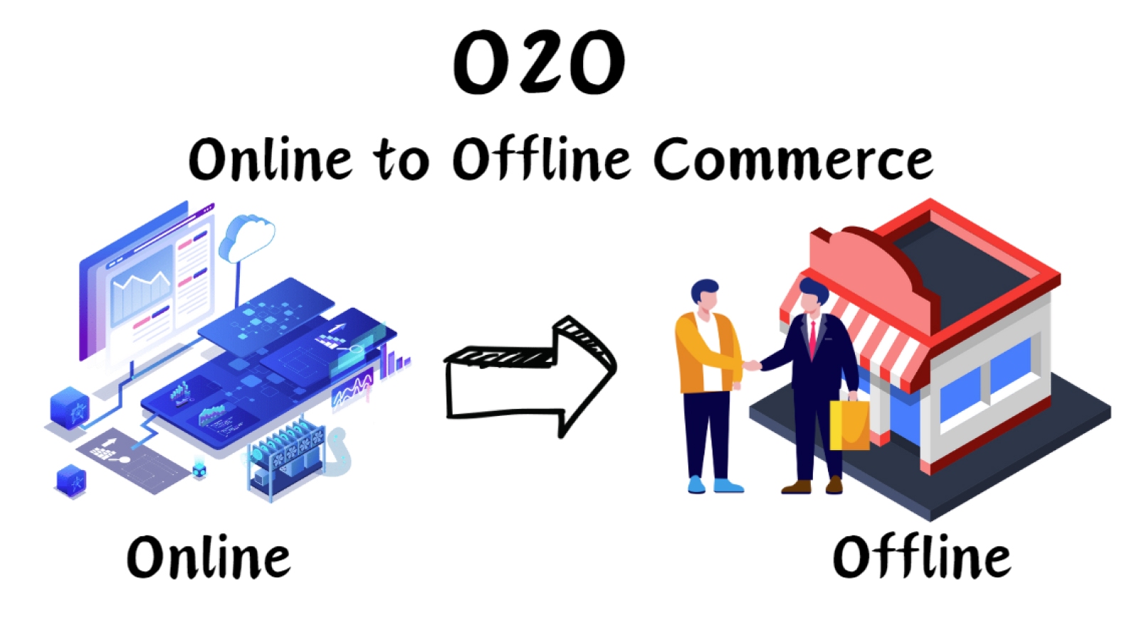 Online-to-Offline (O2O) Commerce Definition, Trends & Examples | Global Sources