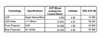 World Led Video. Display Value LED Video is growing | Global Sources